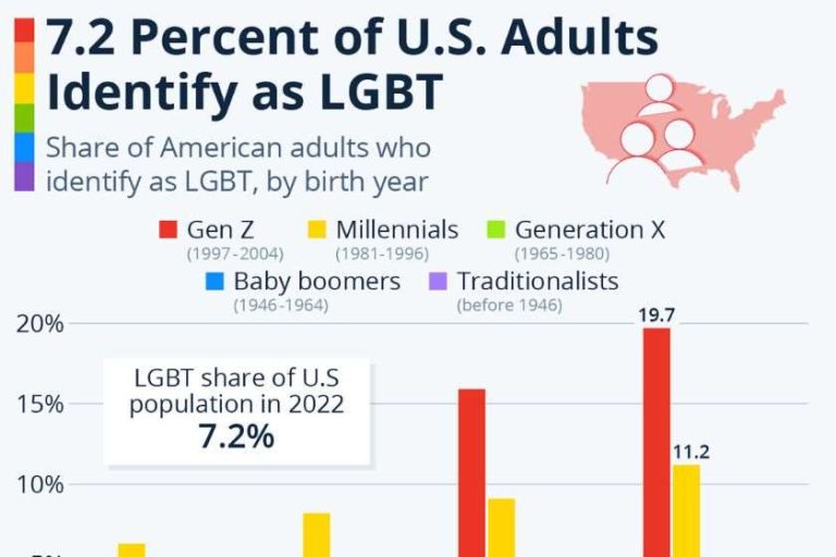 lgbtqi