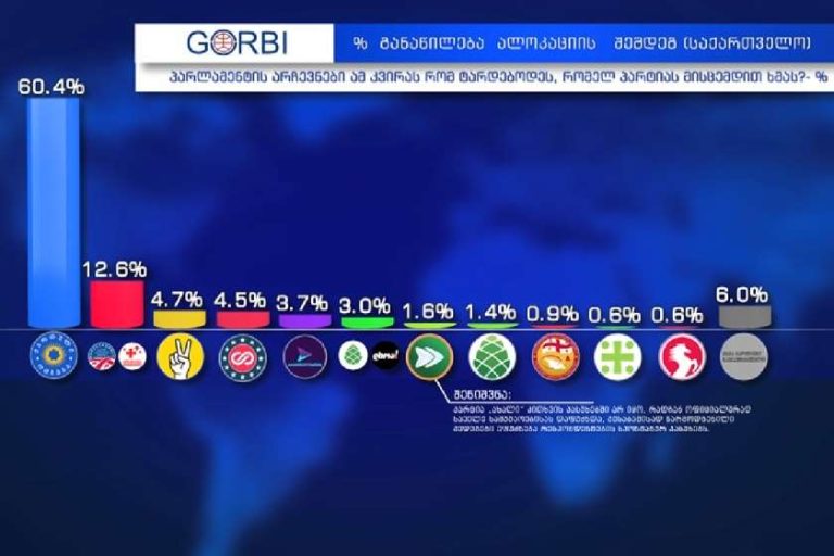 gorbi