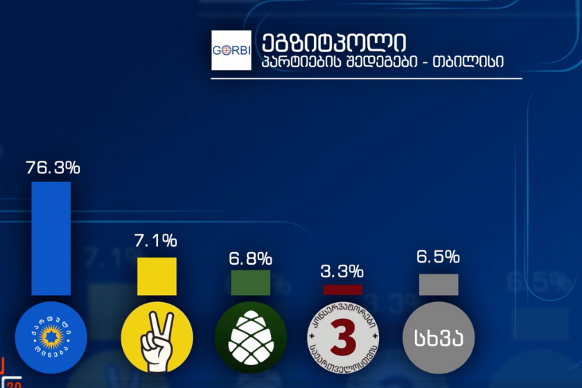 exitpoll